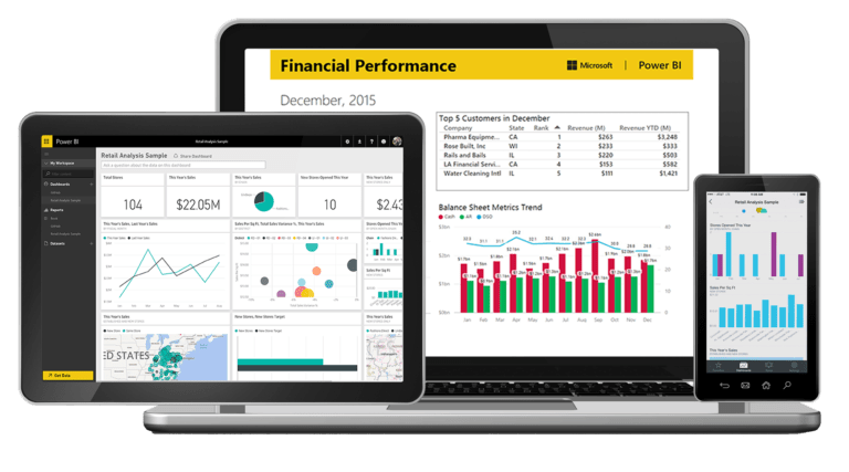 Dashboard de desempenho financeiro do Power BI aberto em um tablet, notebook e smartphone, mostrando gráficos interativos e relatórios dinâmicos.