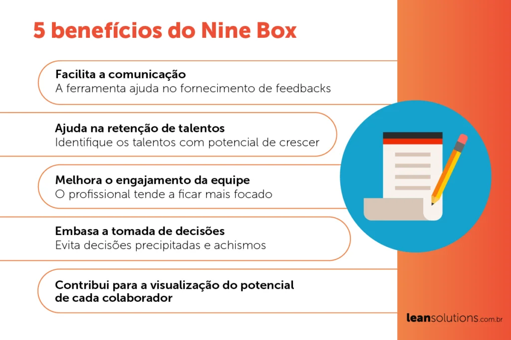 Matriz 9Box: Um guia prático. - RHAcademy