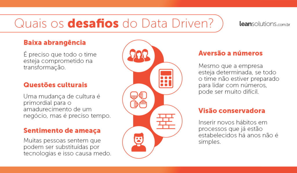 infográfico descritivo ilustrando o trecho do texto que discorre sobre os desafios do data driven