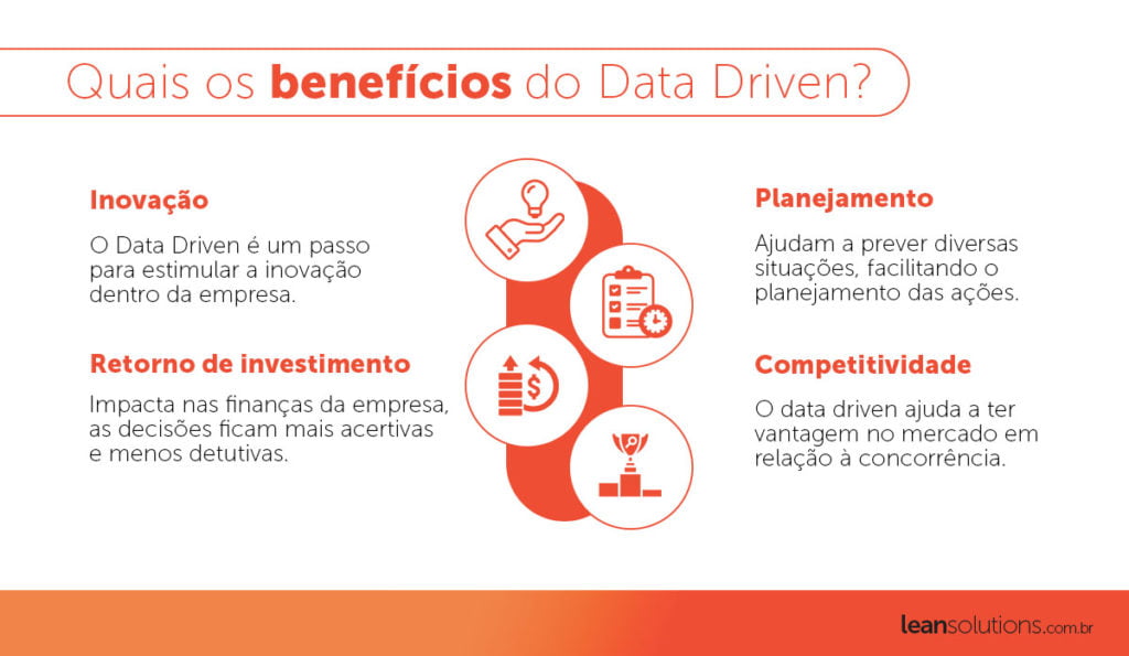infográfico descritivo ilustrando o trecho do texto que discorre sobre os benefícios do data driven