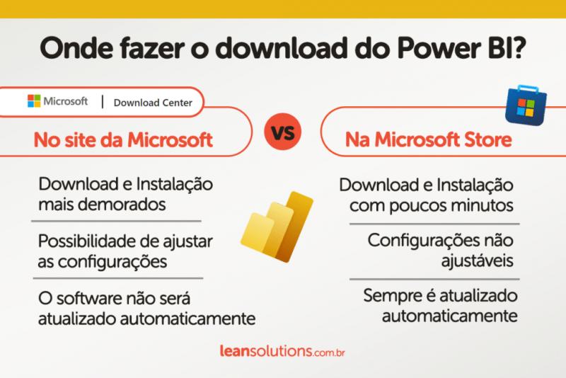 Power BI: onde fazer o download