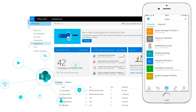 Sharepoint Sharepoint