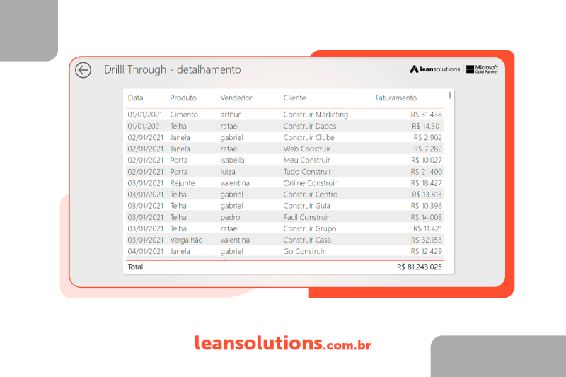 Drill Through: Criando a tabela de detralhes