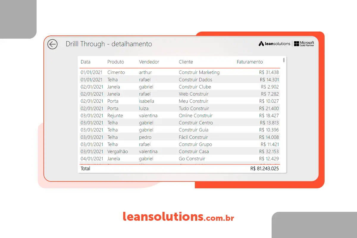 Criando tabela com detalhes no Power BI para utilizar o drill through