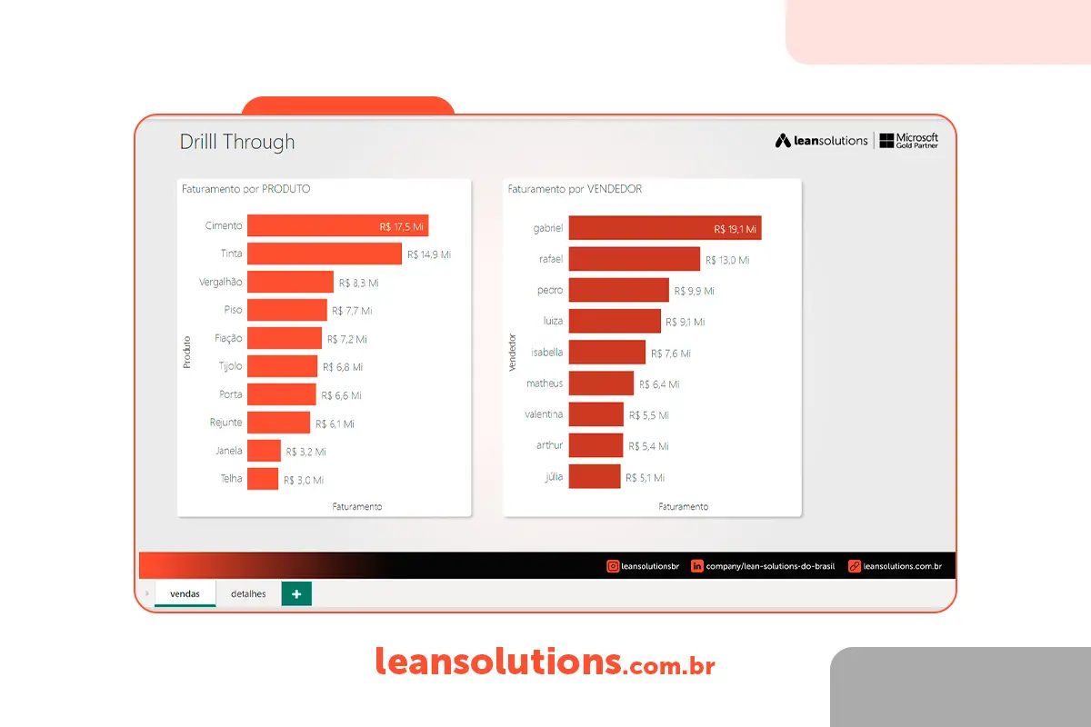 Drill Through como chegar ao valor do faturamento
