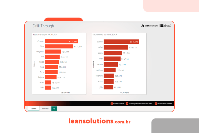 Drill Through: Demostração no Power BI