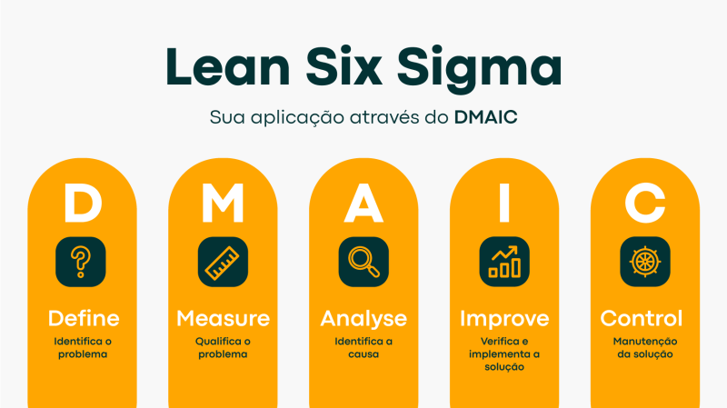 tabela sobre o DMAIC