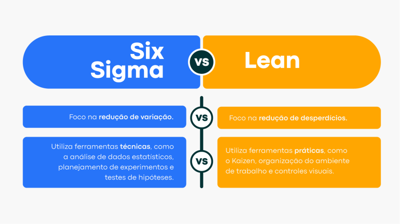 quadro comparativo entre six sigma e lean
