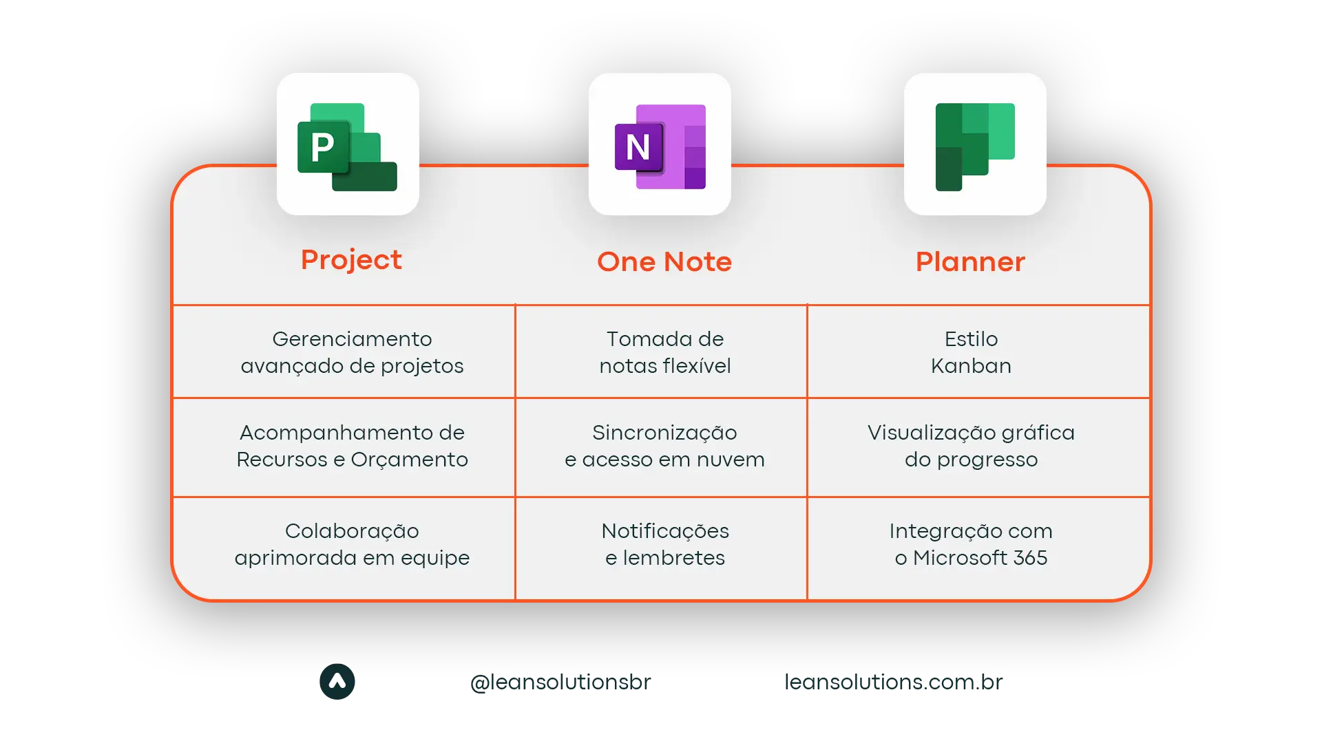 Funcionalidades do Ms Project, Planner e OneNote para a produtividade no trabalho