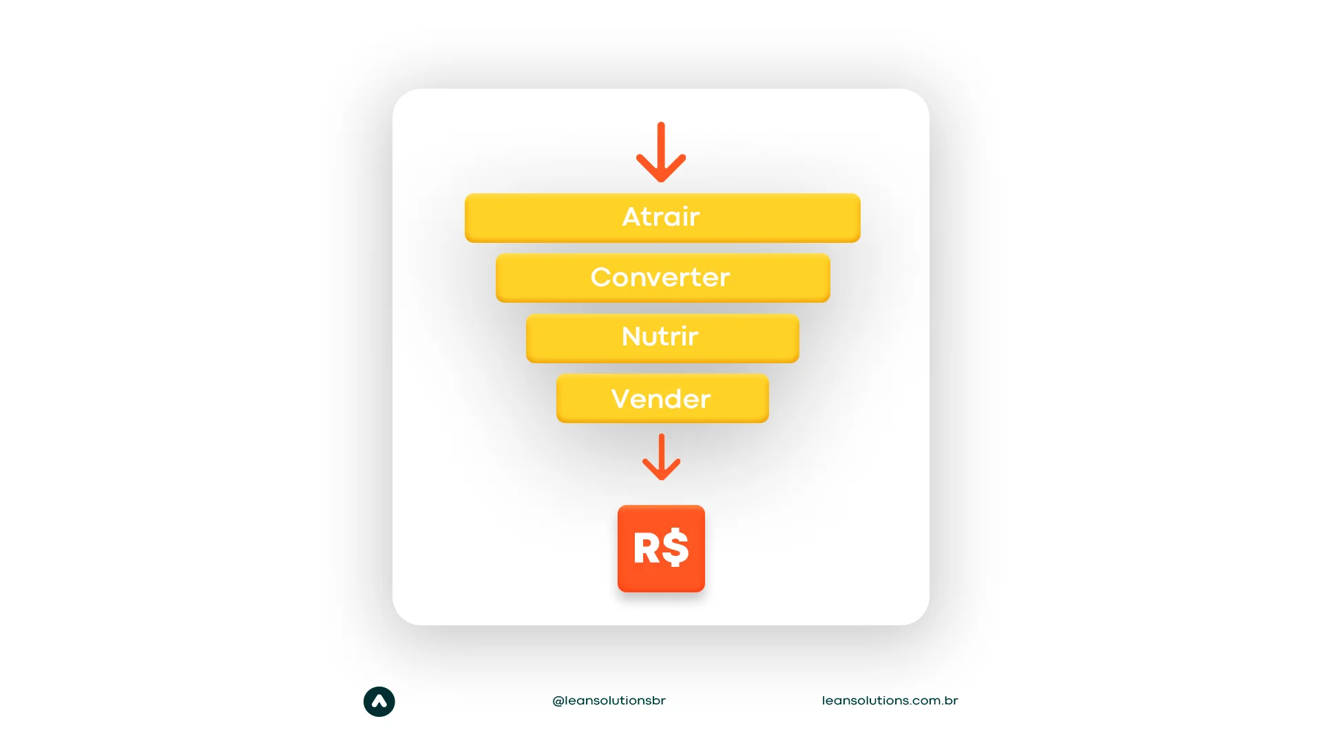 Casos de uso do Power BI para vendas construindo funil de vendas