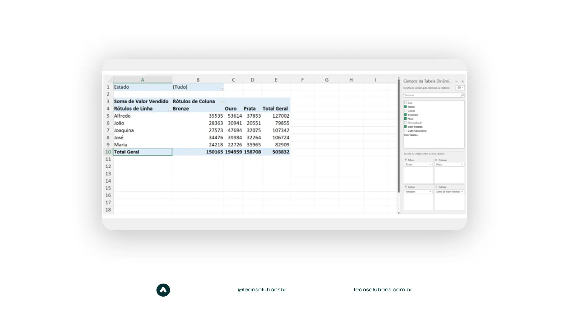 Analisar os dados: com a tabela dinâmica configurada, você pode facilmente analisar os dados, aplicar filtros e gerar insights.