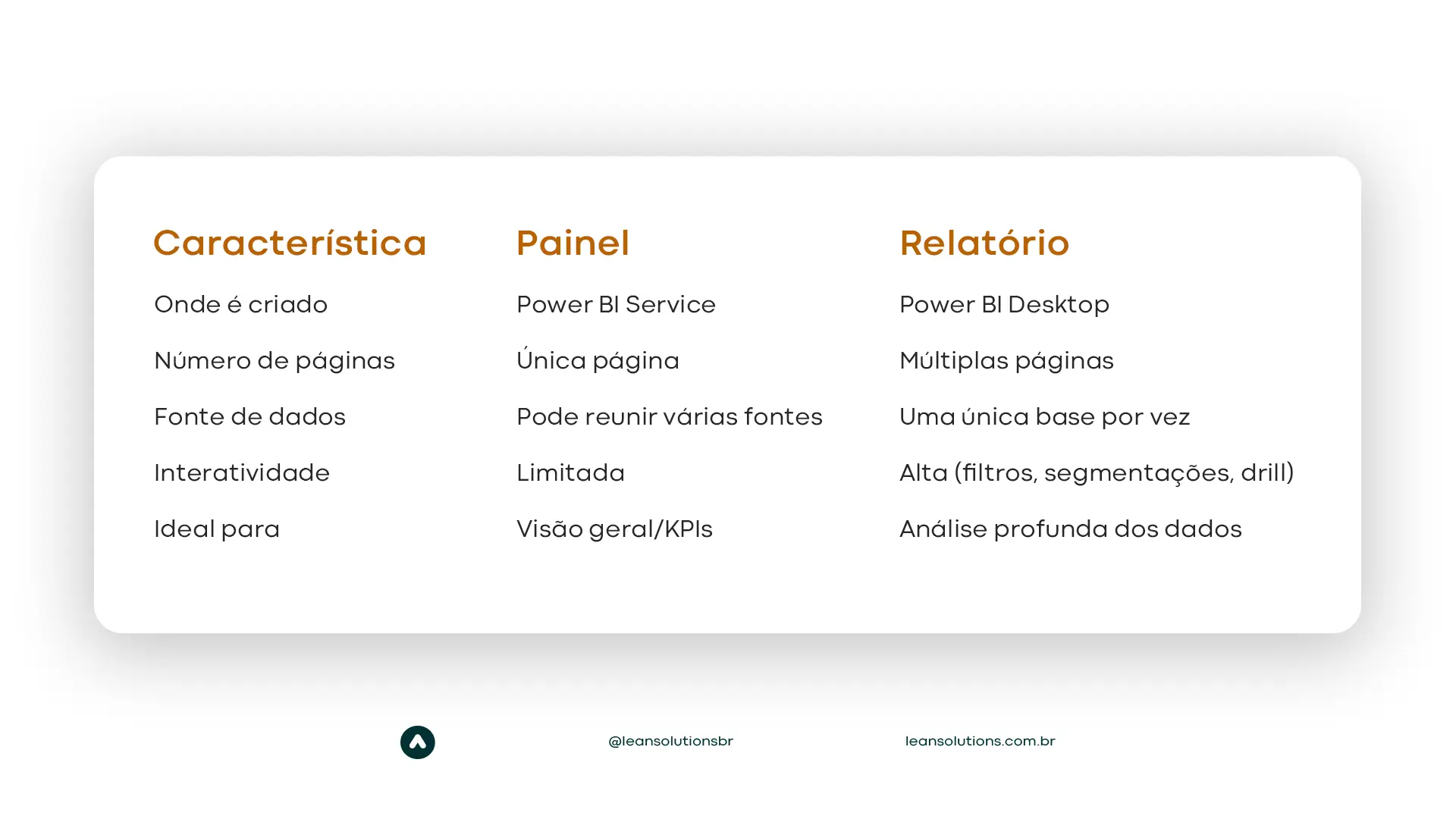 paineis e relatorios no power bi guia completo