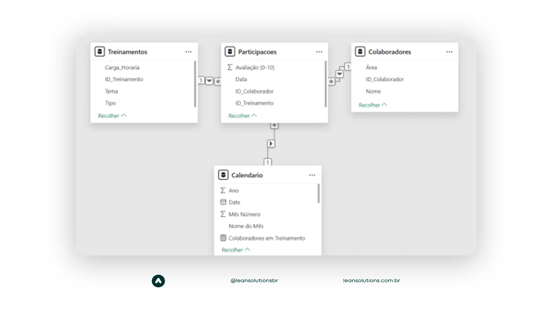 paineis e relatorios no power bi guia completo