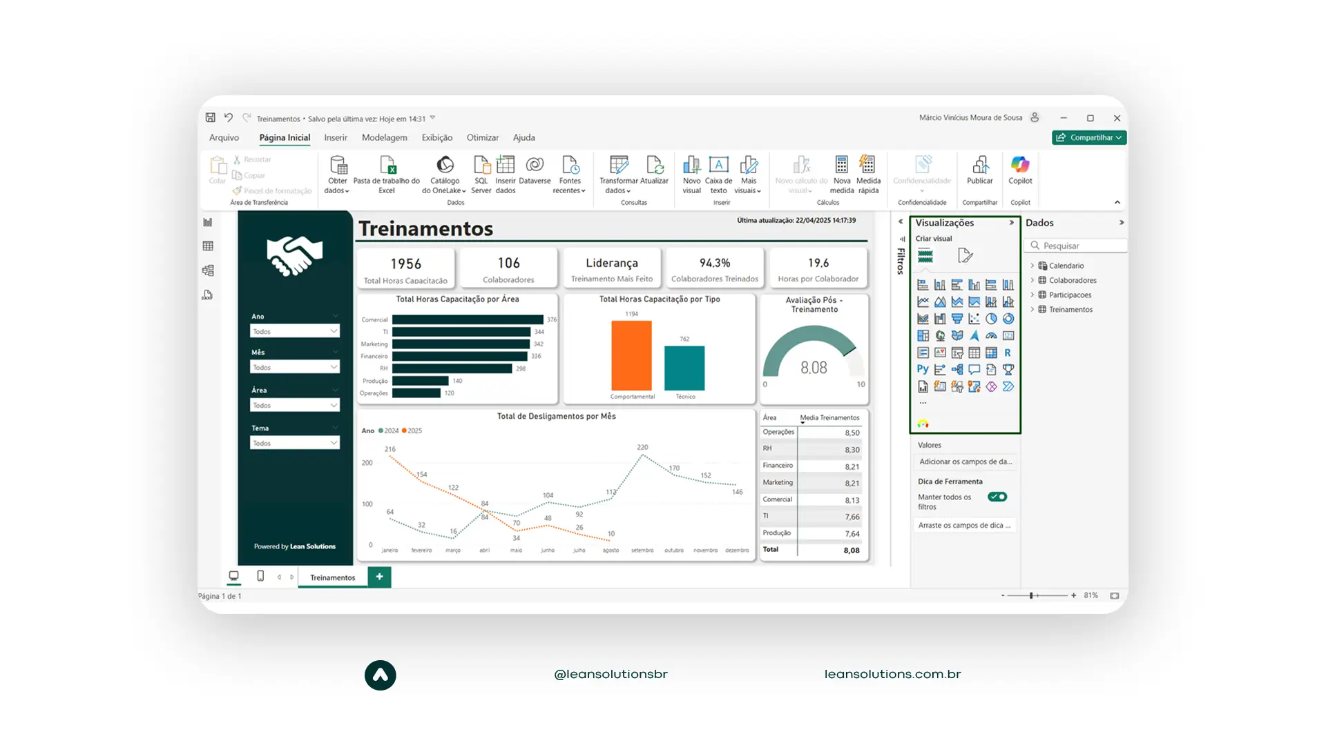 paineis e relatorios no power bi guia completo