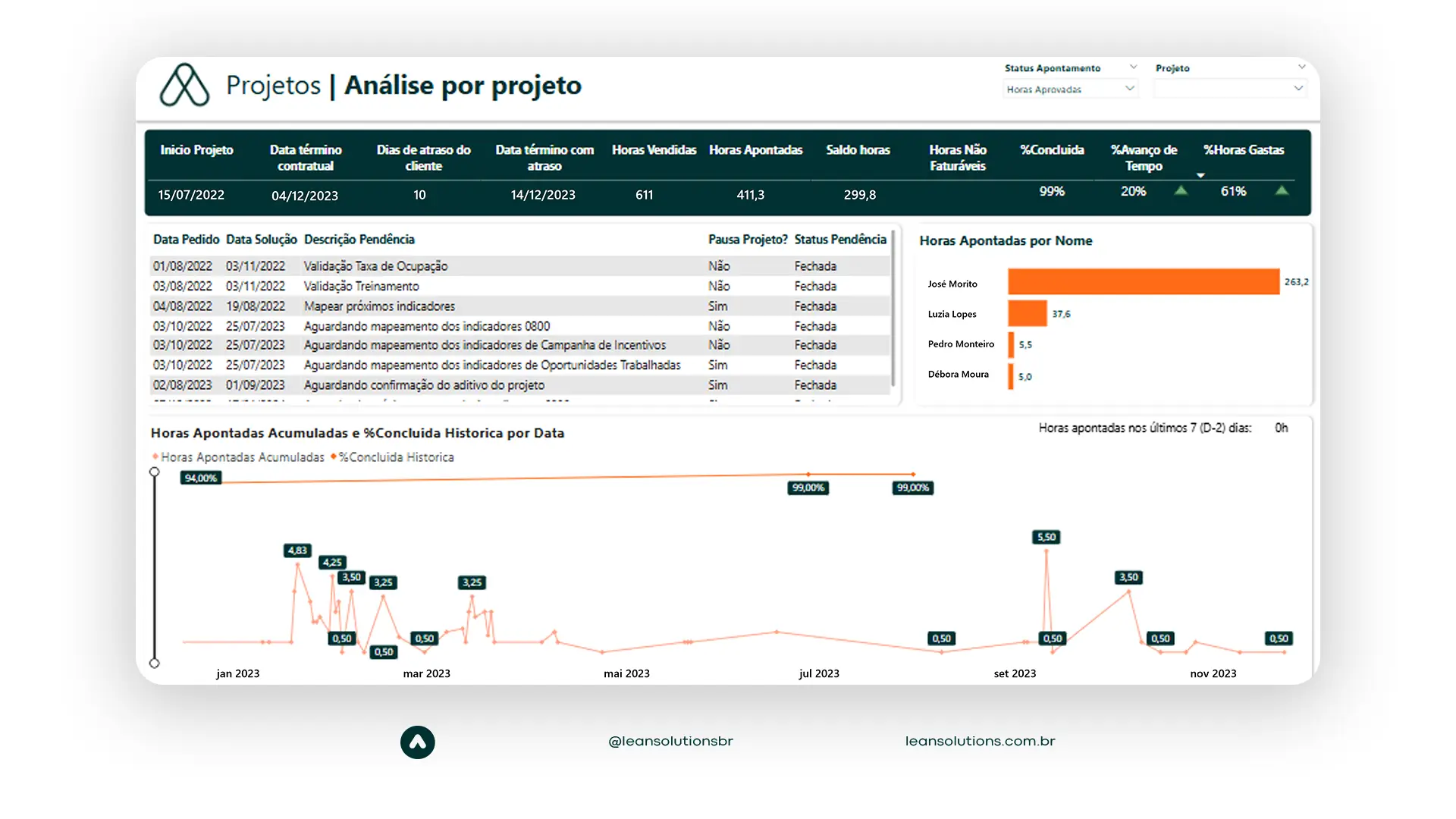 como integrar microsoft project ao power bi