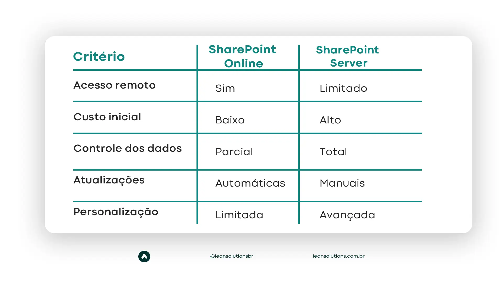 sharepoint online ou server
