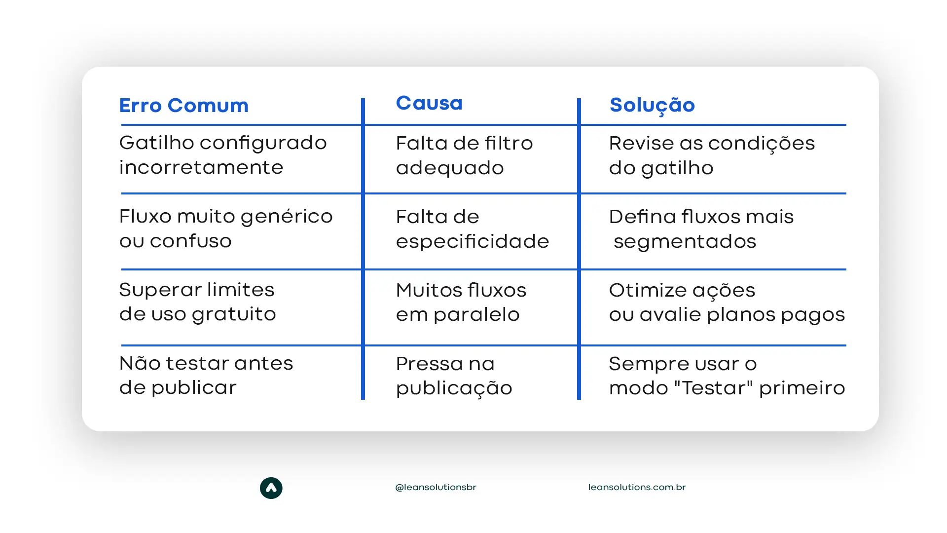 power automate como criar fluxos automatizados guia