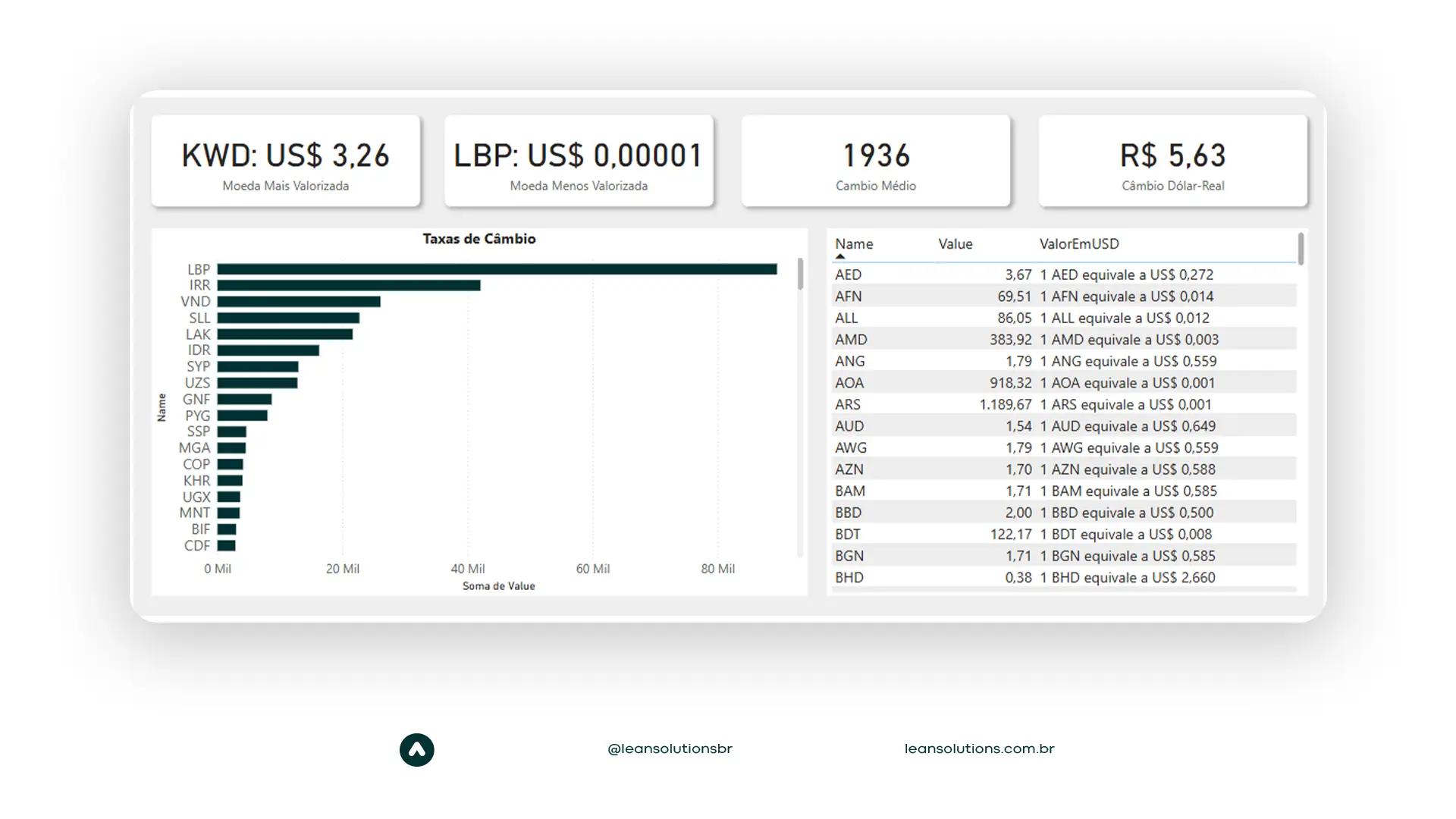 power bi tutorial como conectar uma api