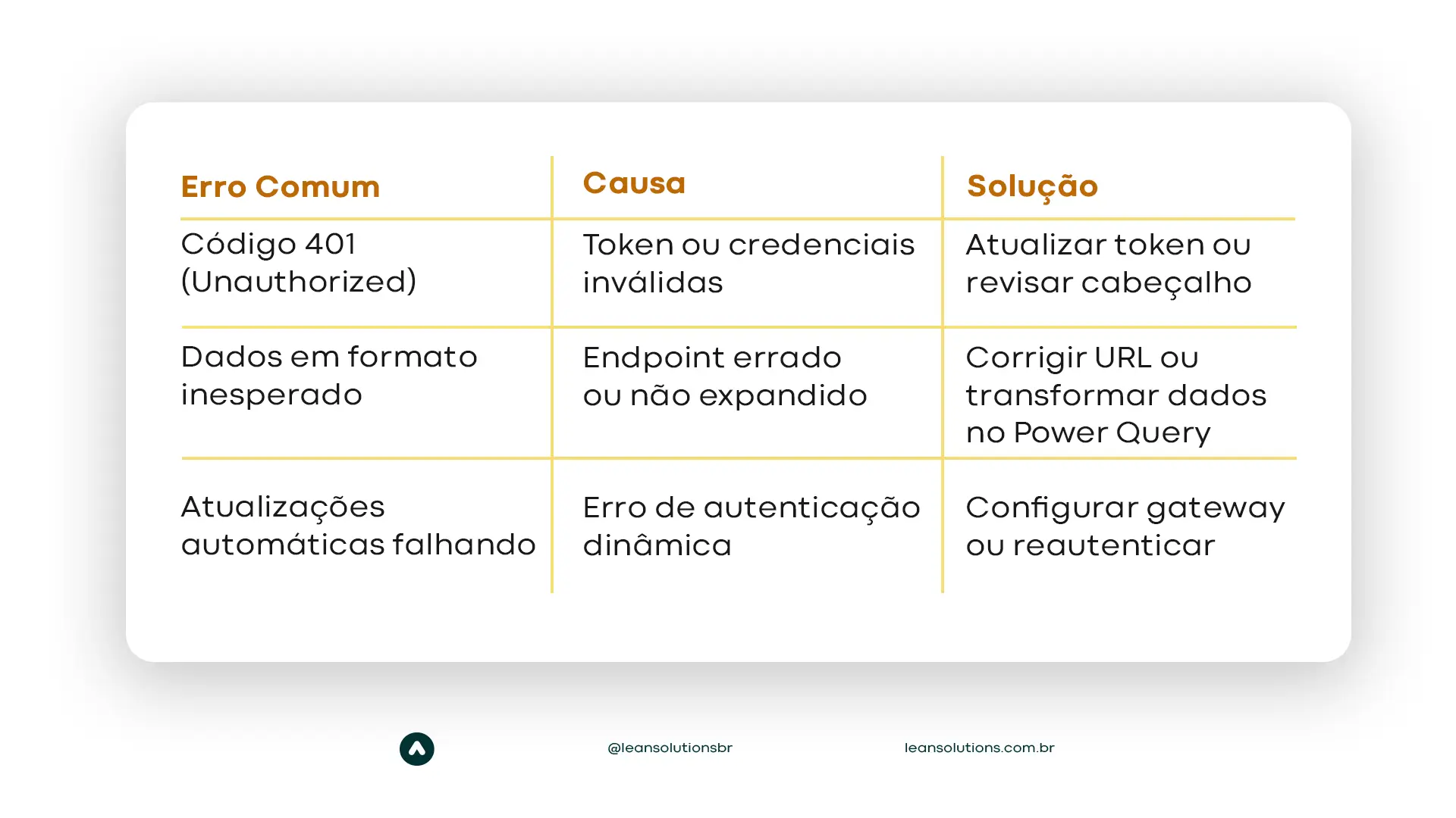 power bi tutorial como conectar uma api
