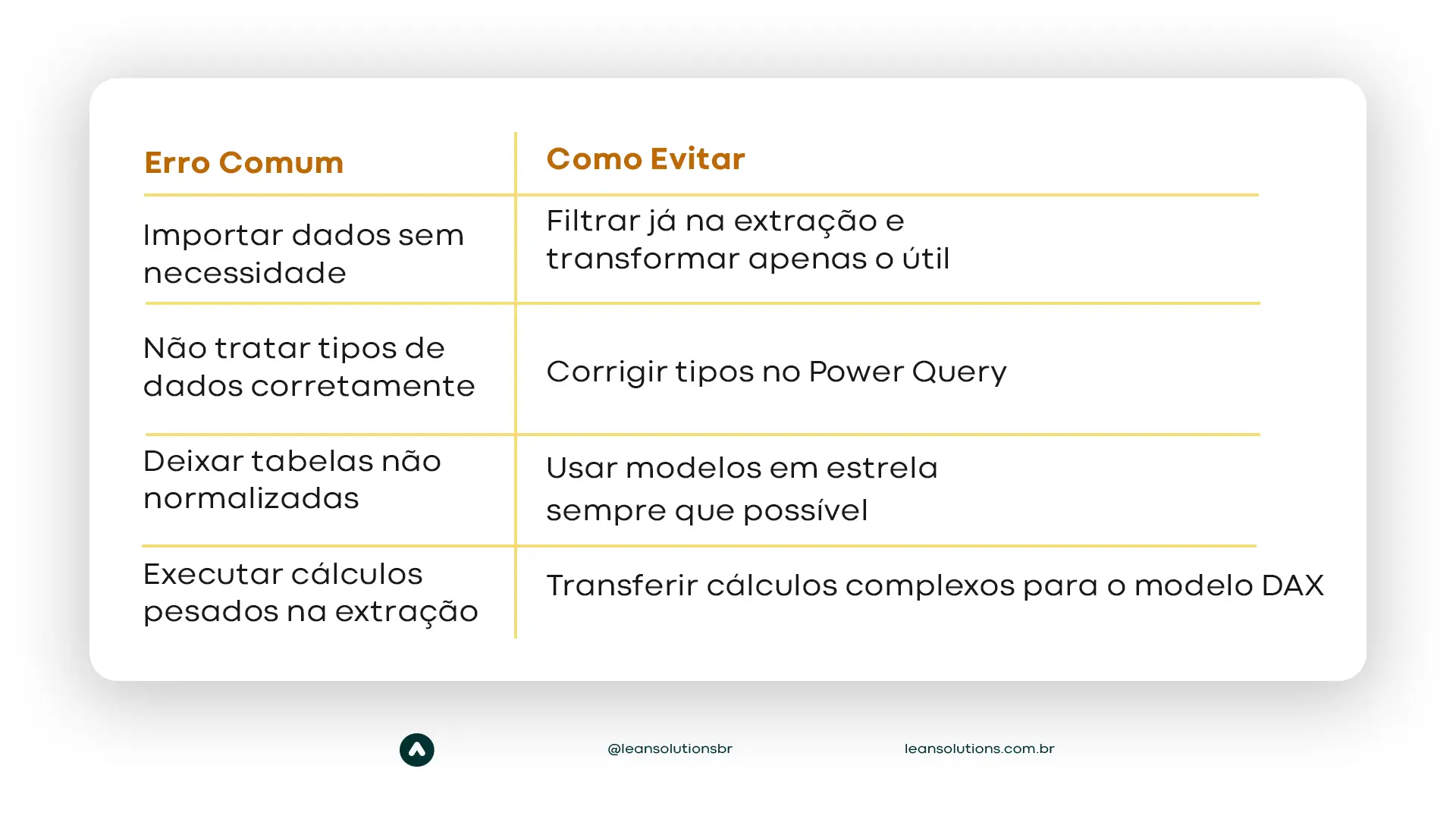 entenda o processo de etl com exemplos no power bi