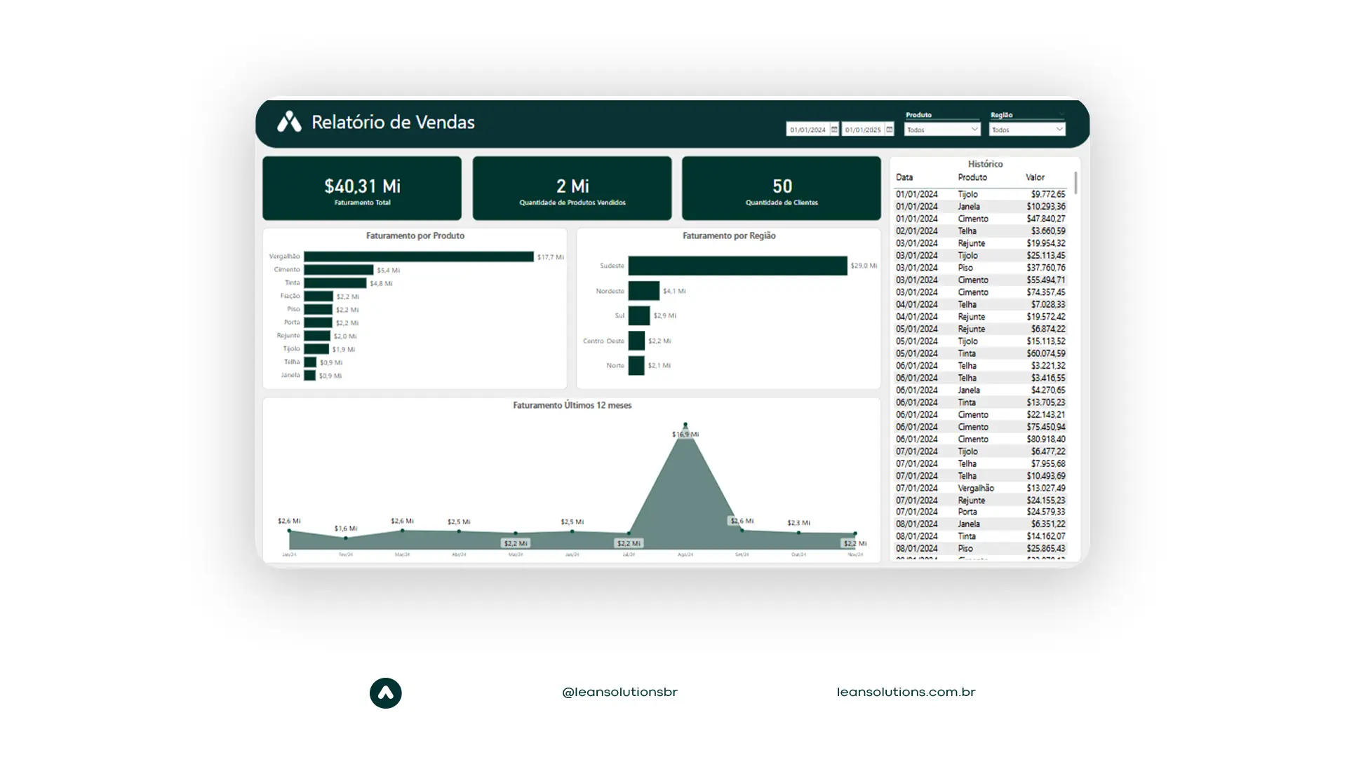entenda o processo de etl com exemplos no power bi