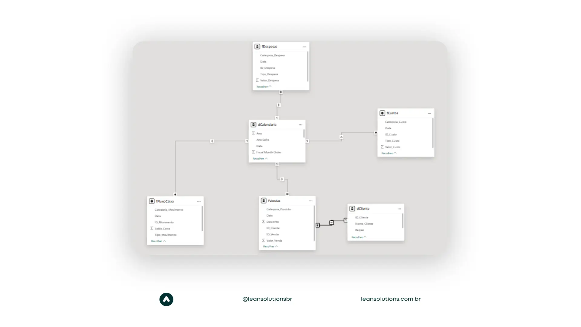 modelo estrela no power bi