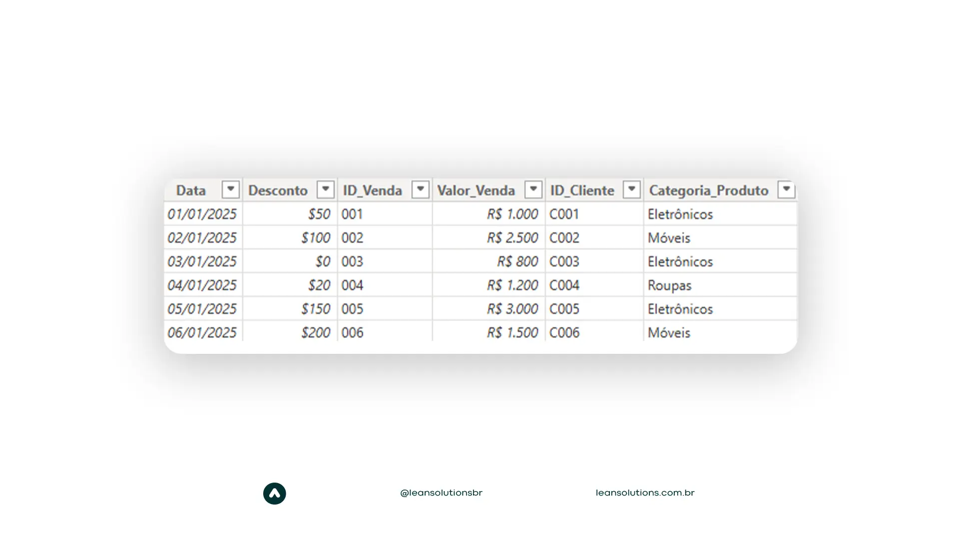 modelo estrela no power bi