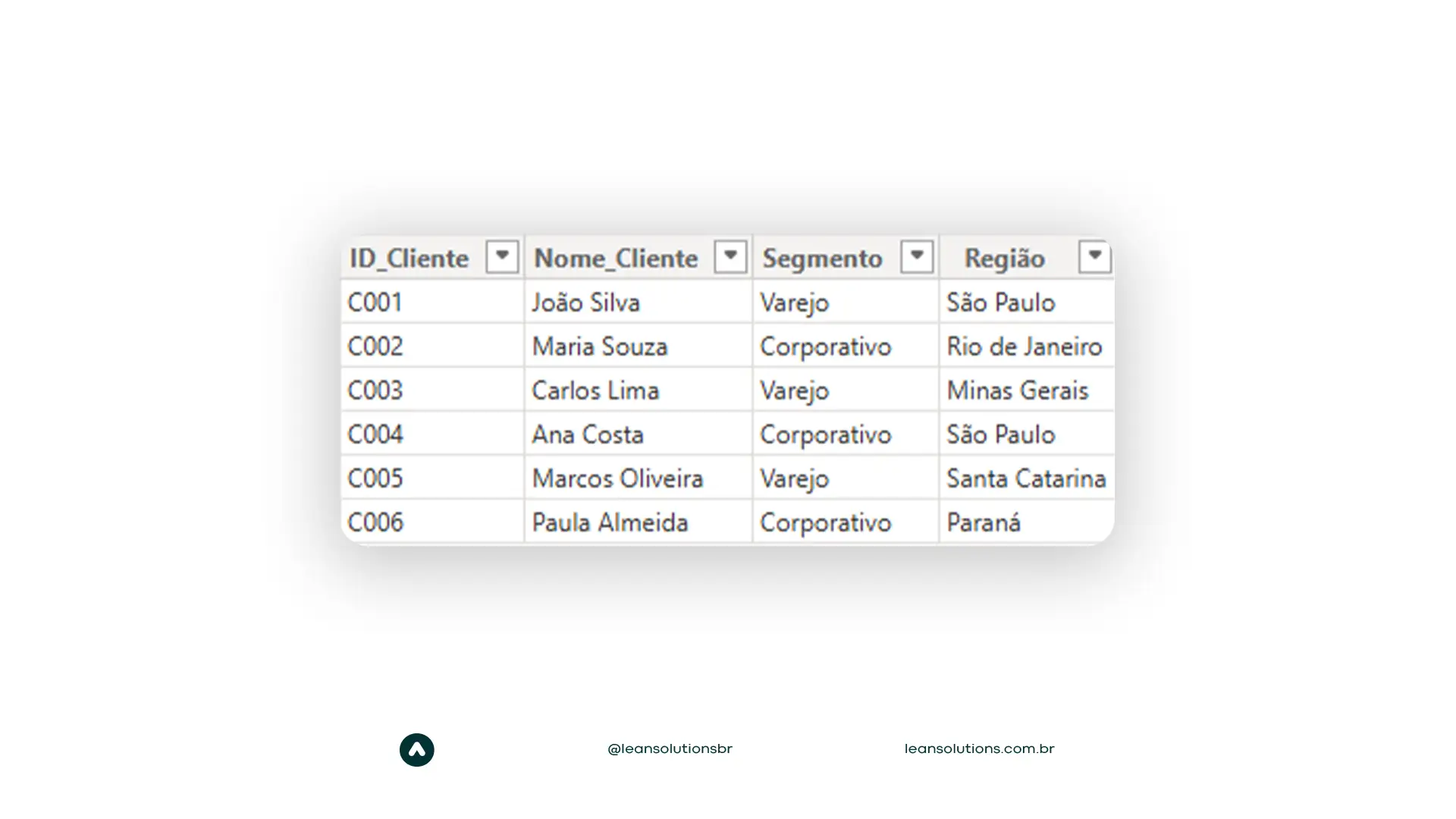 modelo estrela no power bi