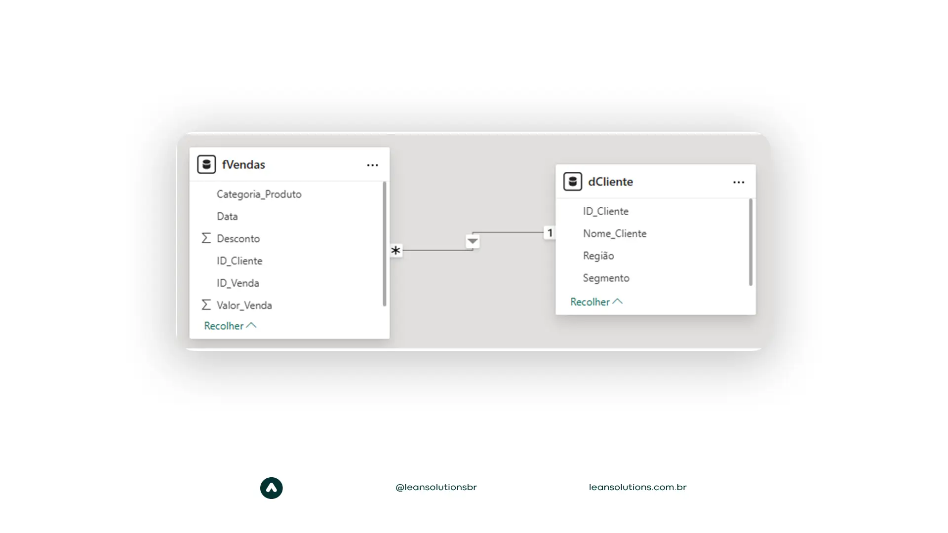 modelo estrela no power bi