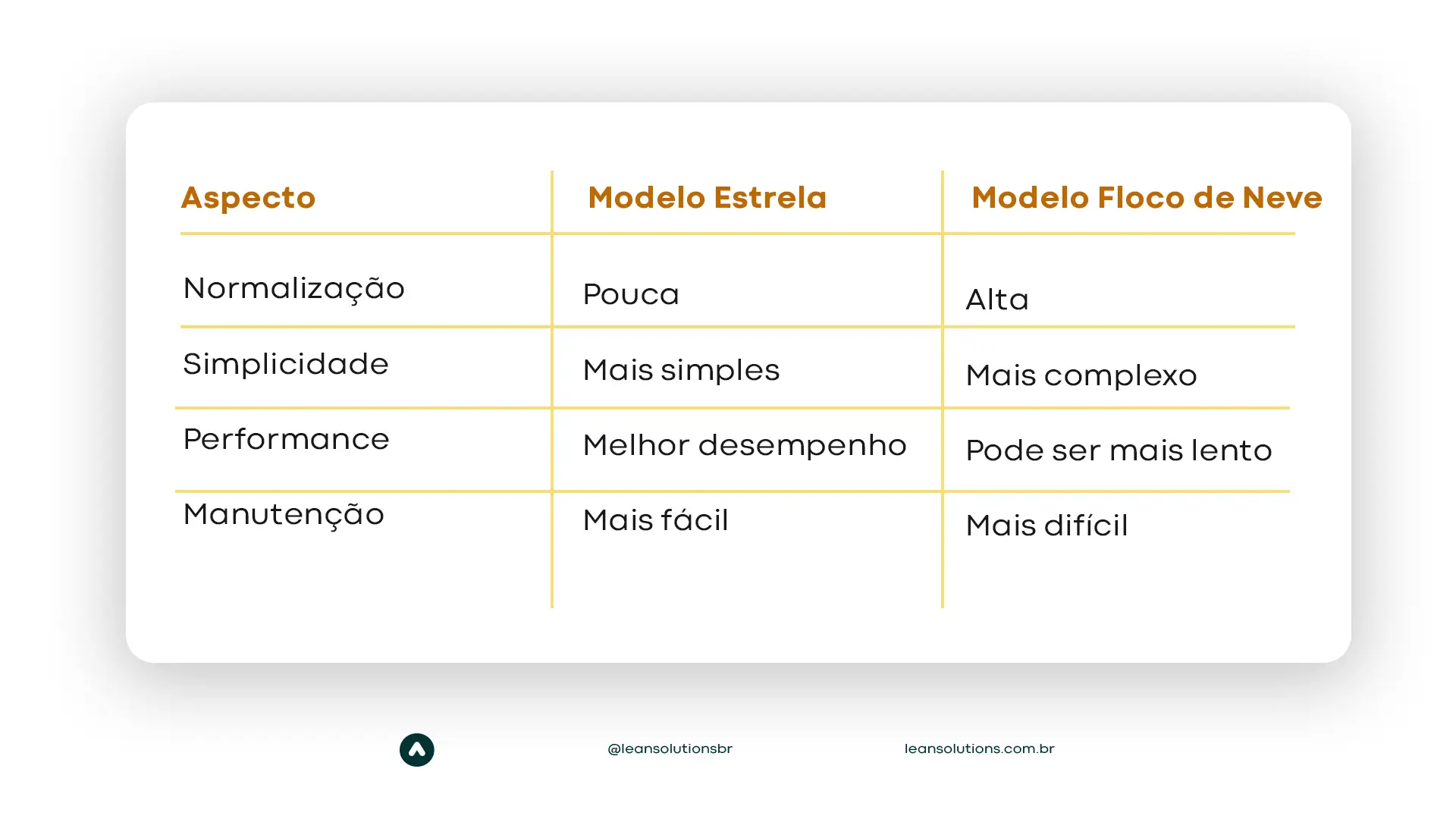 modelo estrela no power bi