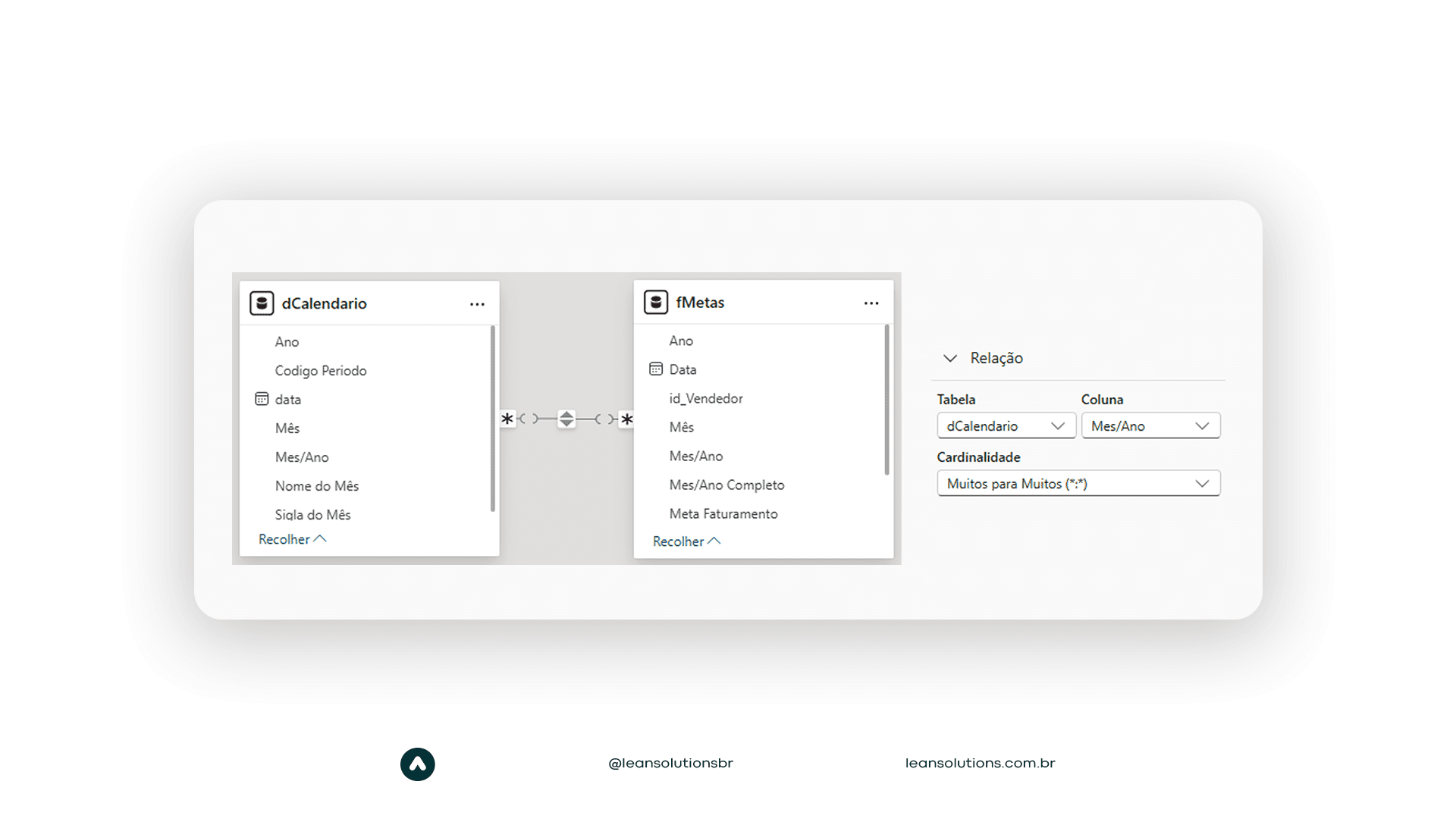 melhores praticas de modelagem power bi