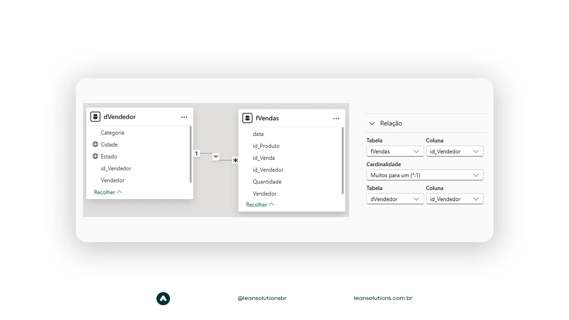 melhores praticas de modelagem power bi