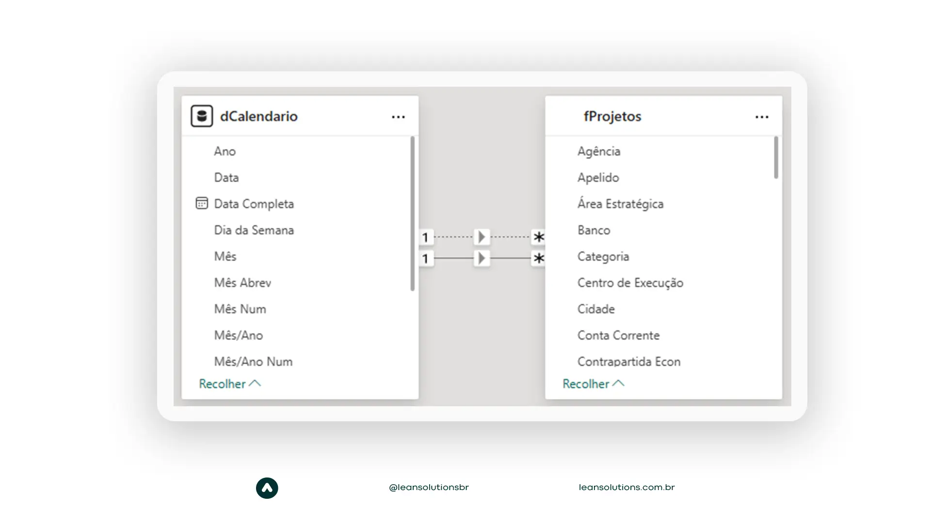 melhores praticas de modelagem power bi
