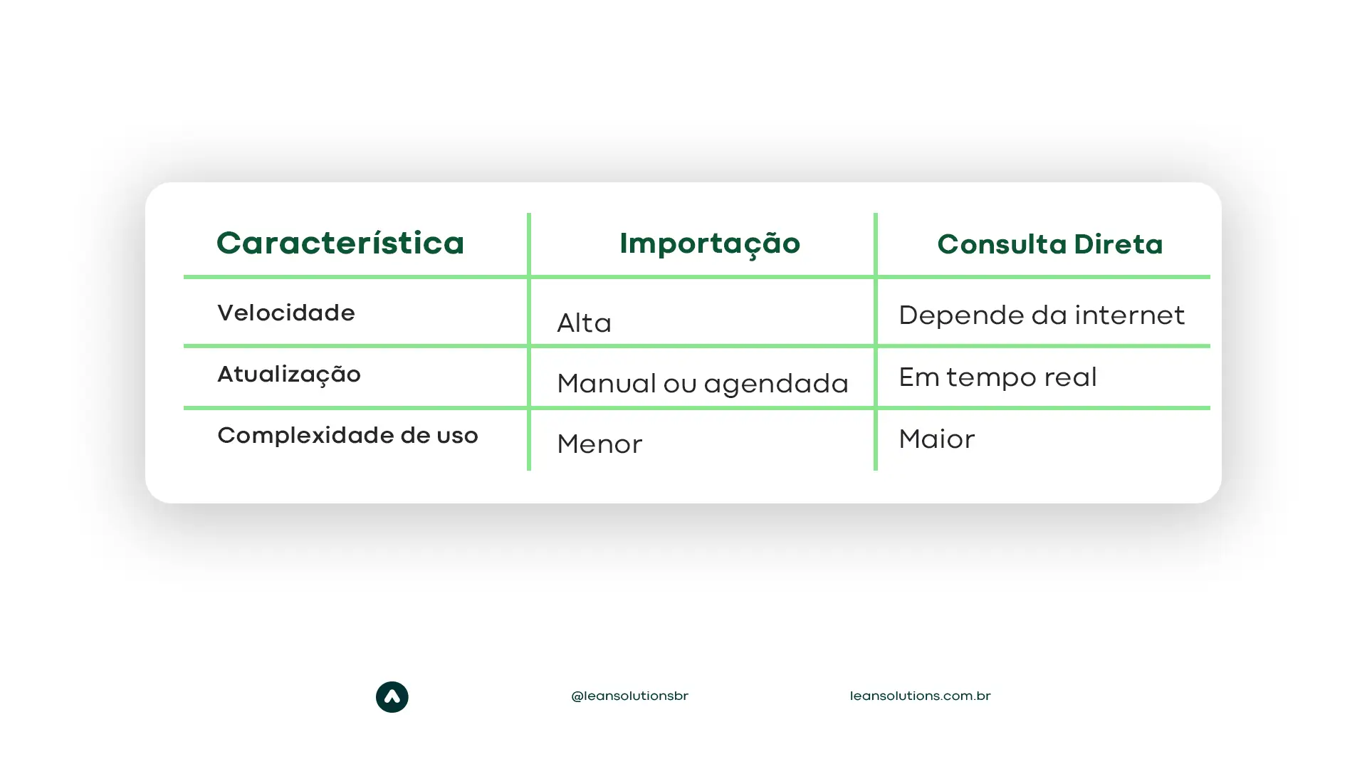 como conectar o dataverse ao power bi guia 2025